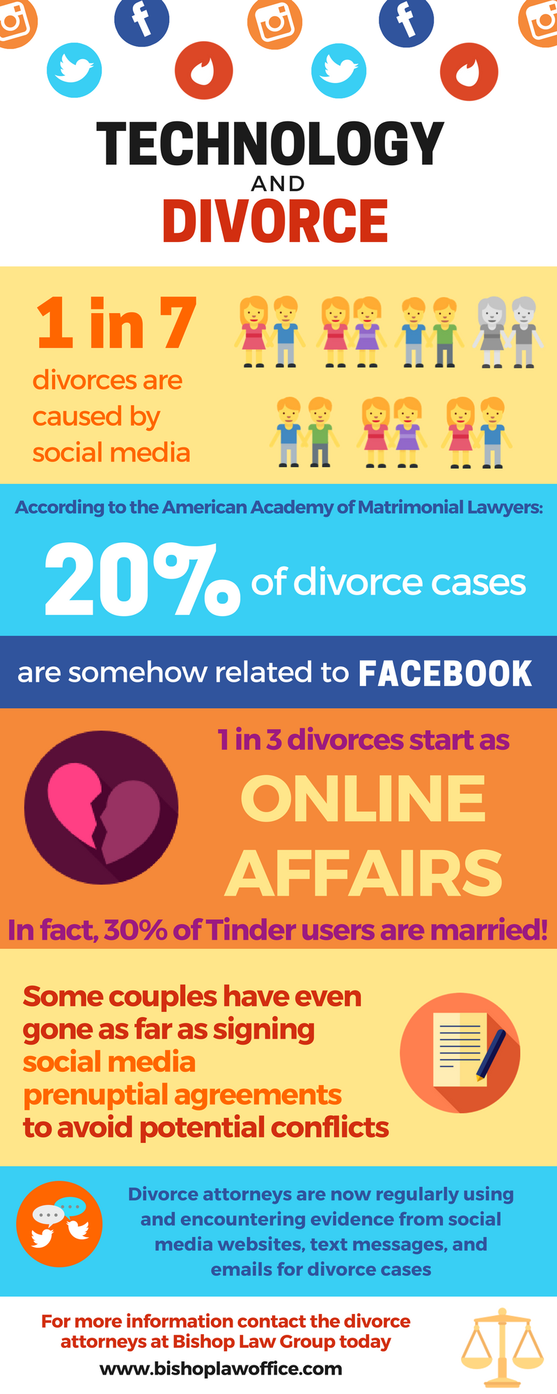 The Correlation Between Technology and Divorce [Infographic]